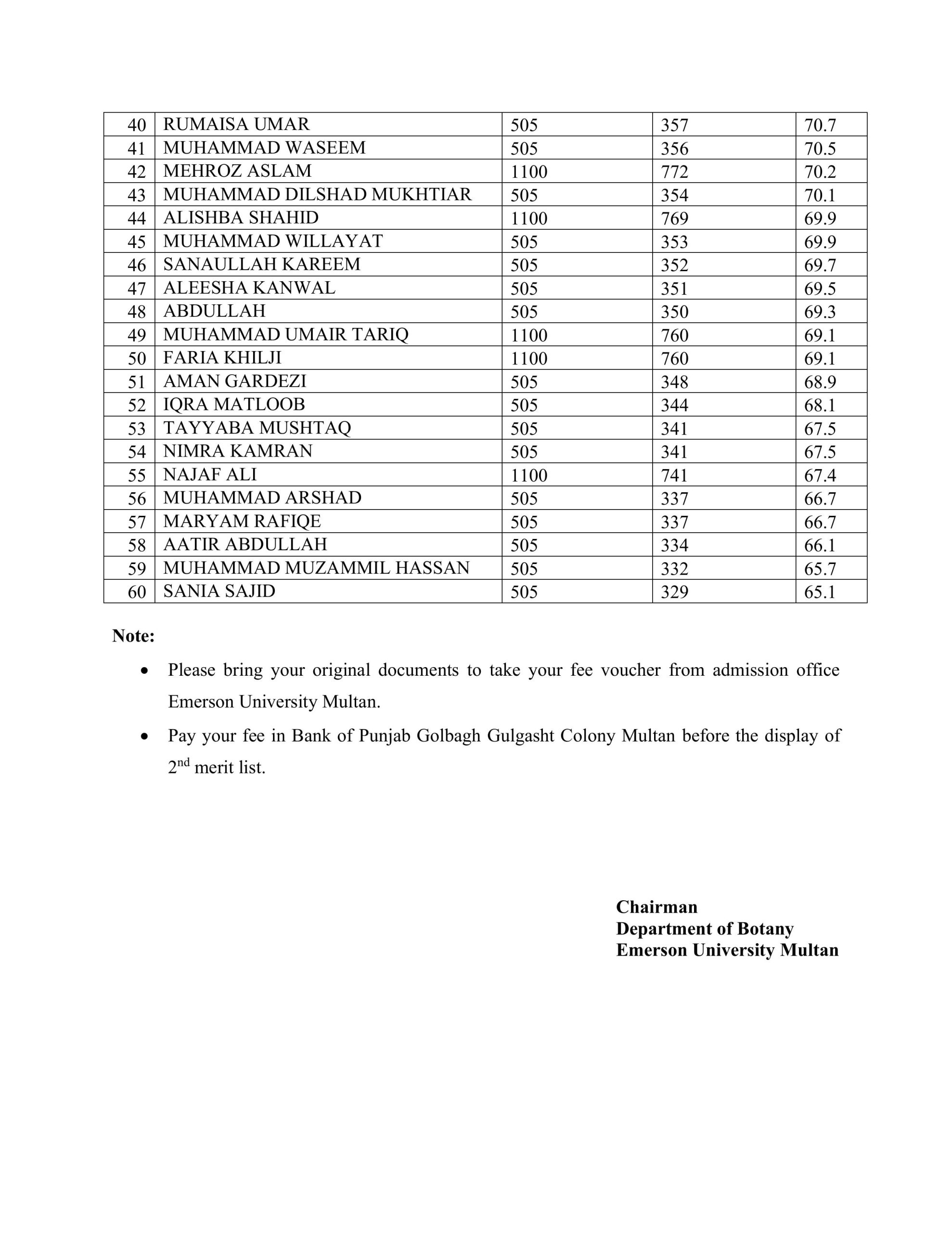 List of the Qualifying Students for Admission of BS Botany Session 2023