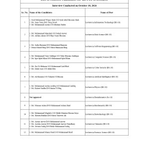 List of Selected Candidates for the Post of Lecturer